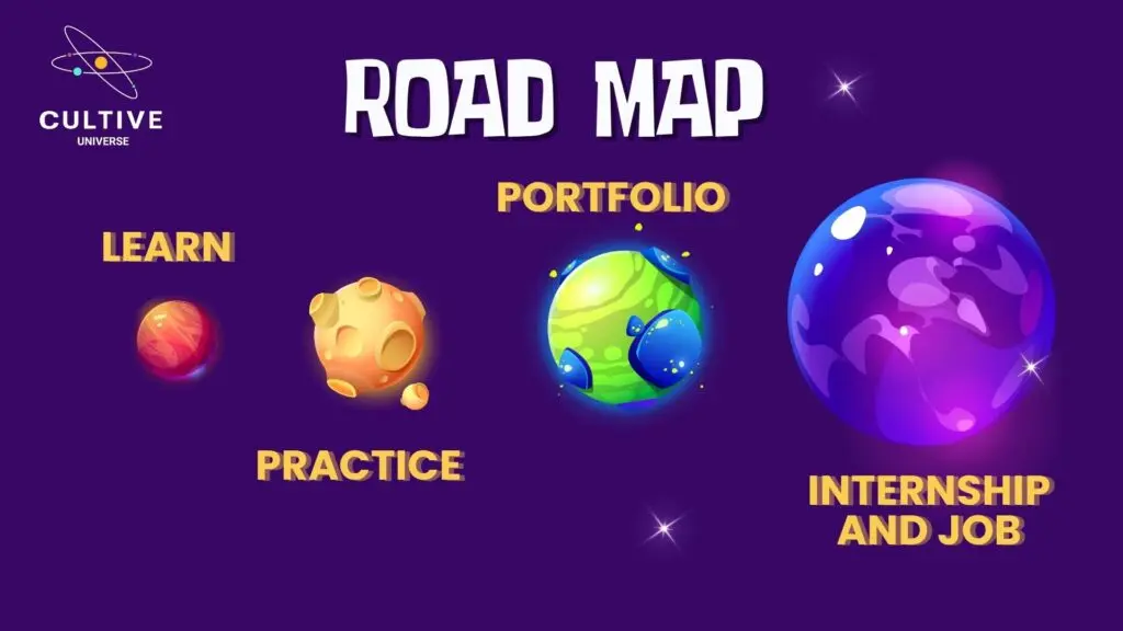 digital-marketing-roadmap