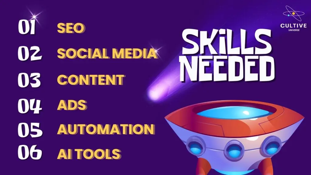 digital-marketing-skills